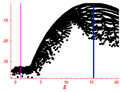 Strength function log